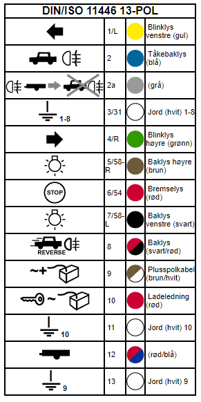 13-polet tilhengerkontakt