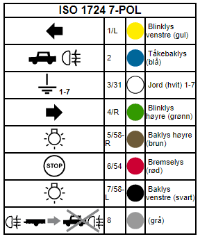 7-polet tilhengerkontakt