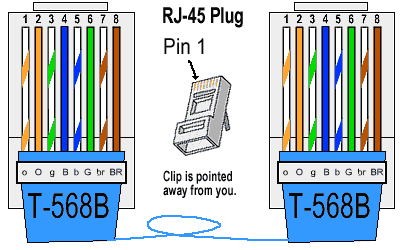 RJ45 kontakt